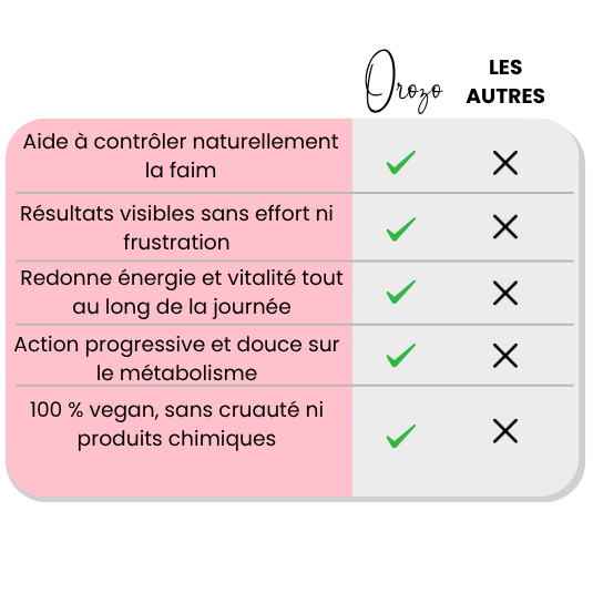 GLP Orozo - 1 Patch corporel, 30 patchs pour le contrôle de l'appétit et le soutien du métabolisme