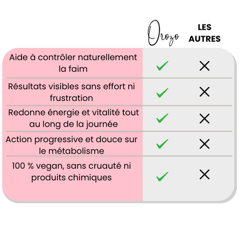 GLP Orozo - 1 Patch corporel, 30 patchs pour le contrôle de l'appétit et le soutien du métabolisme